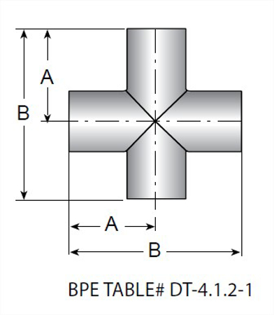 Picture for category Crosses MaxPure 316L